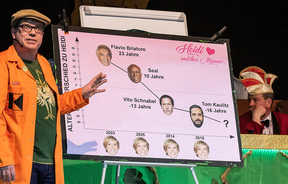 Familiensitzung der KOKAGE