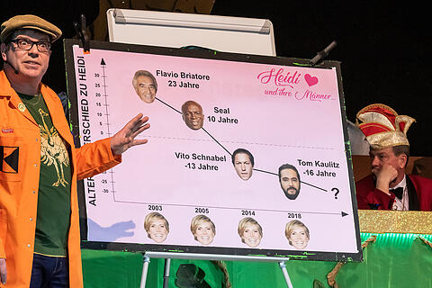 Familiensitzung der KOKAGE